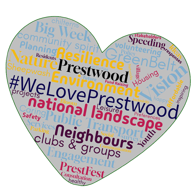 We Love Prestwood survey word cloud